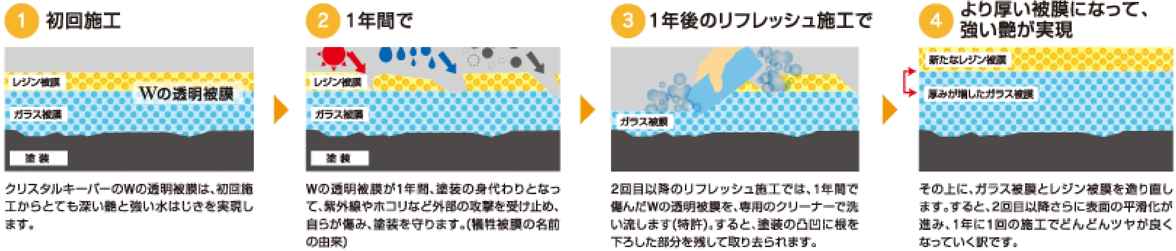 クリスタルキーパーの施工