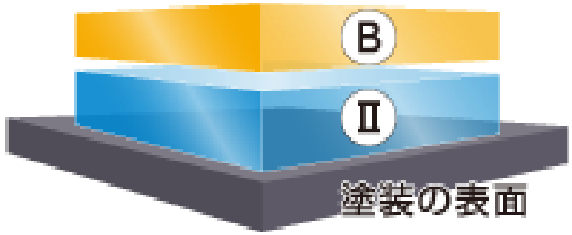 コーティング膜の構造図