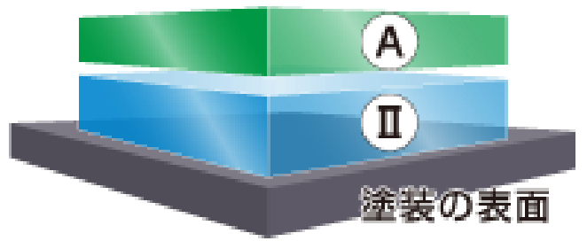 コーティング膜の構造図