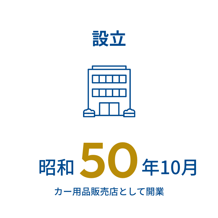 設立 昭和50
	      				年10月 カー用品販売店として開業