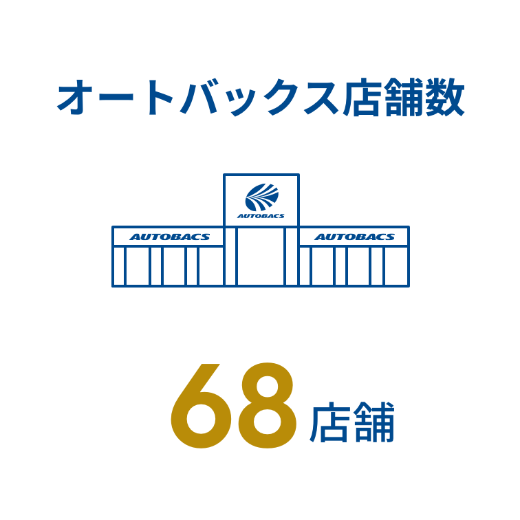 オートバックス店舗数 68店舗