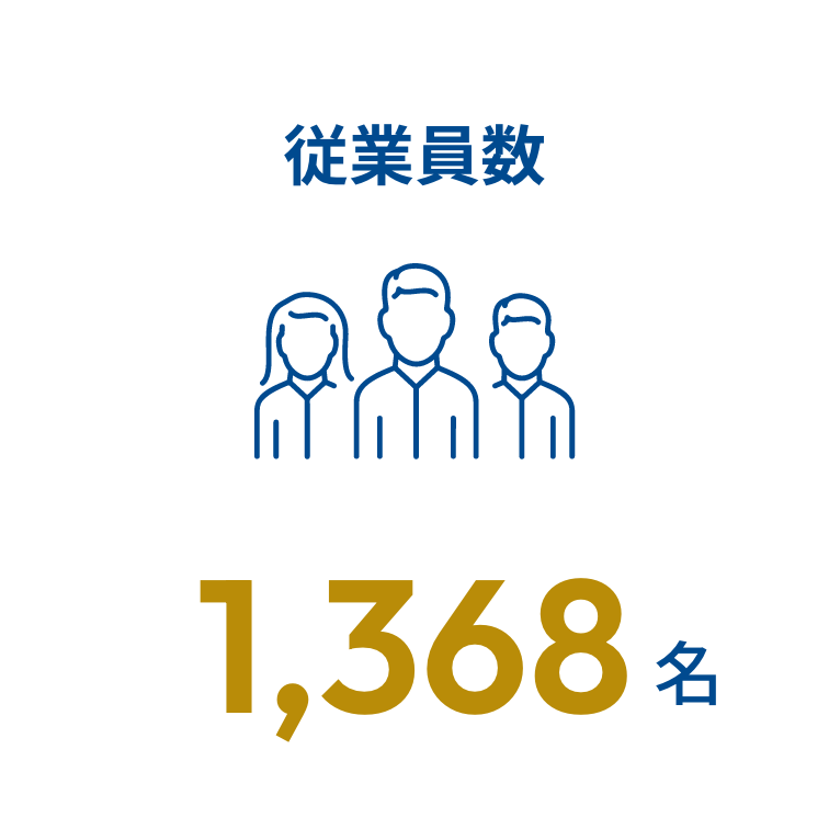 従業員数 1,368名